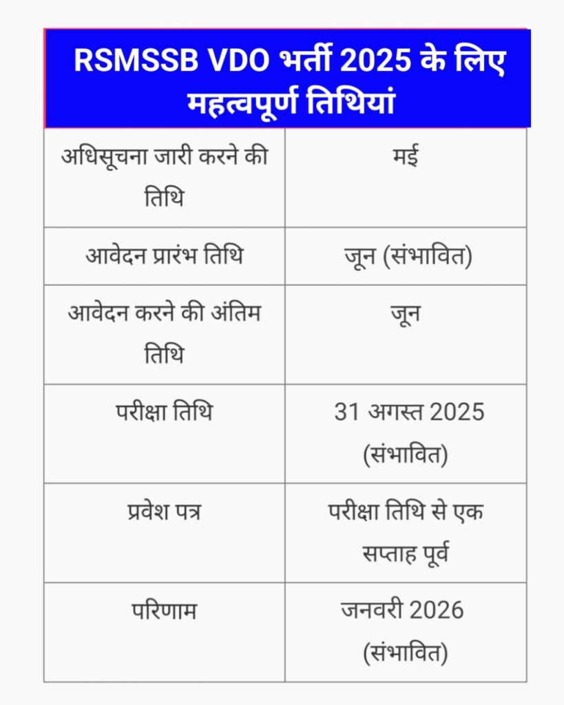 VDO Exam Date 2025