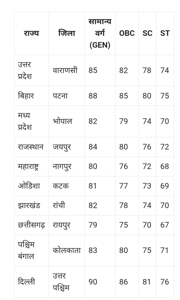 Navodaya District Wise List Out 