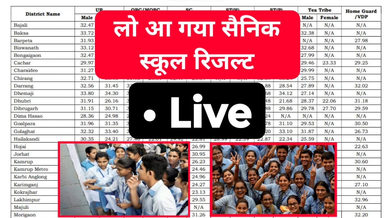 Sainik School Result 2025 Out