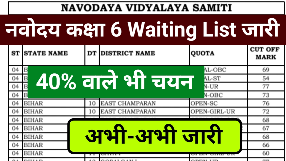Navodaya Class 6 Waiting List 2025