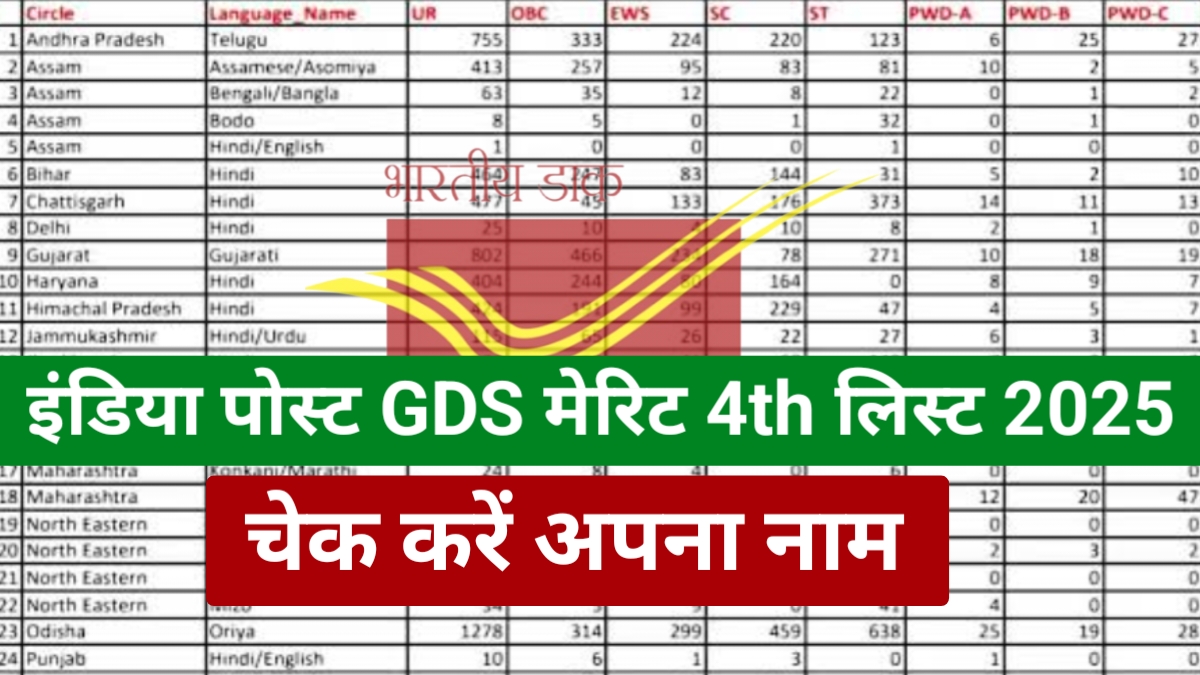 India Post GDS 4th Merit List 2025