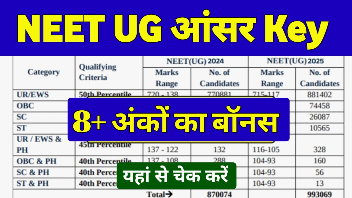 NEET UG Exam 2025 Bonus