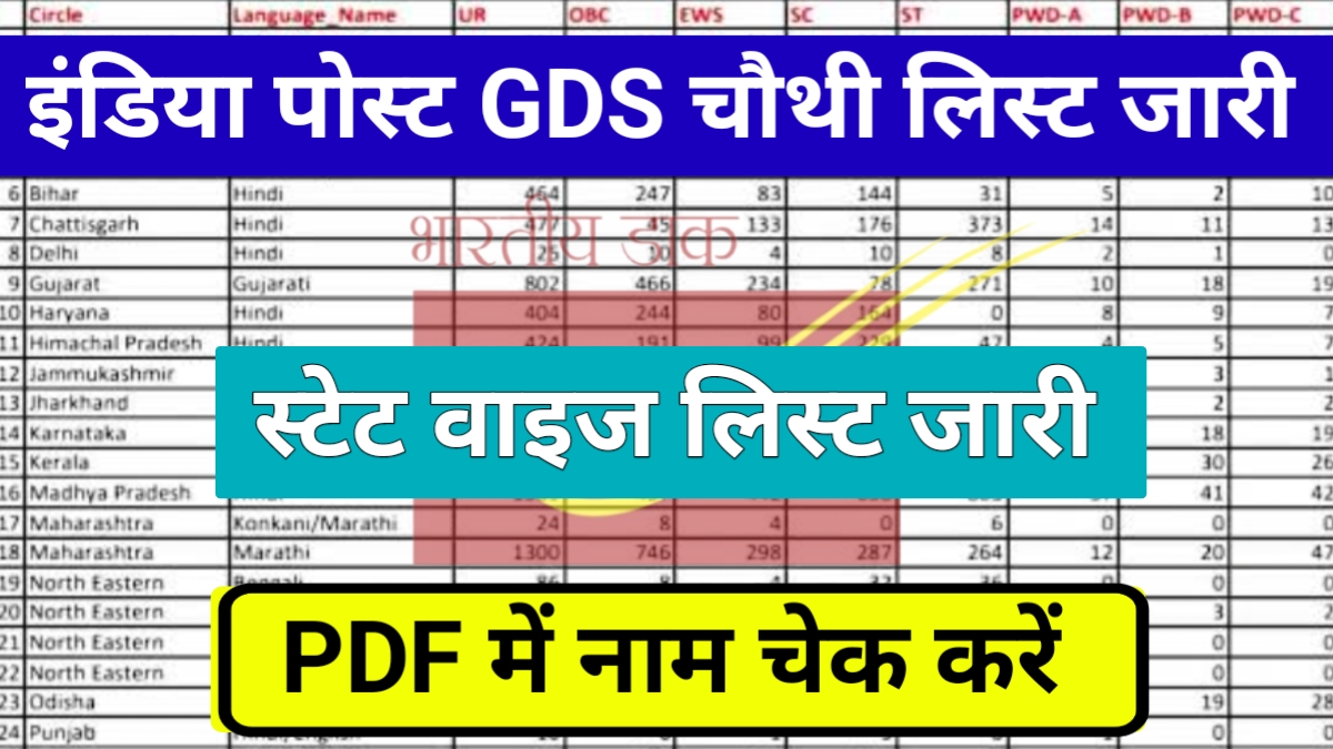 India Post GDS State Wise 4th List