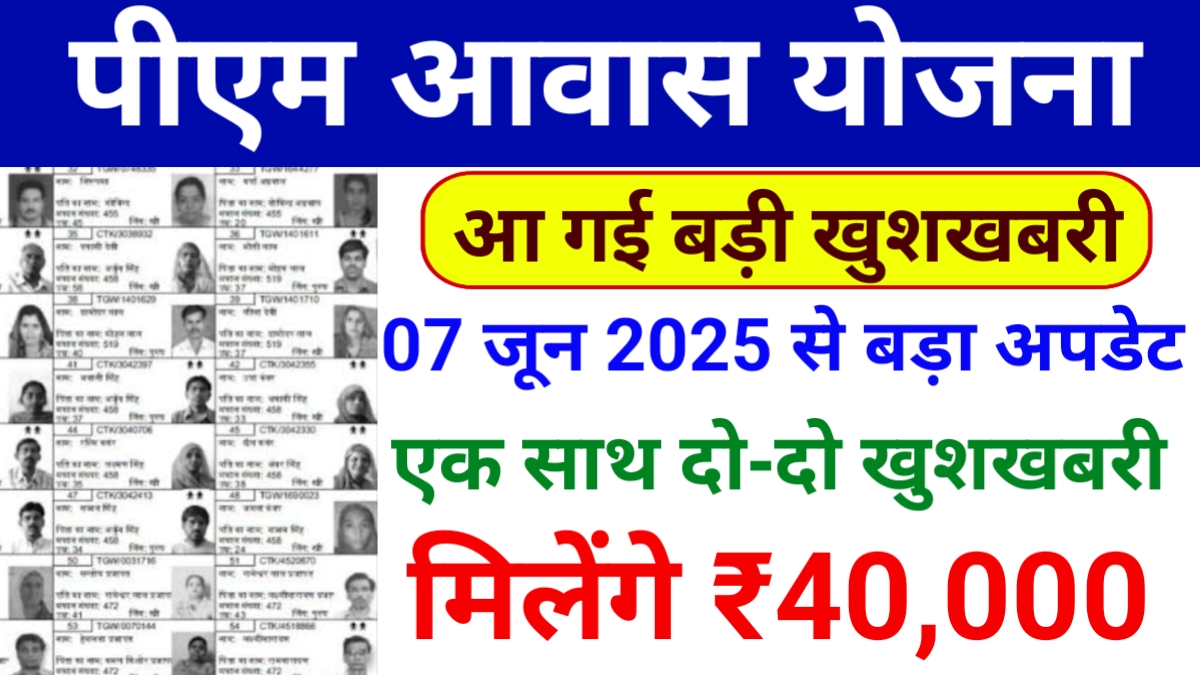 PM Awas Yojana Beneficiary List
