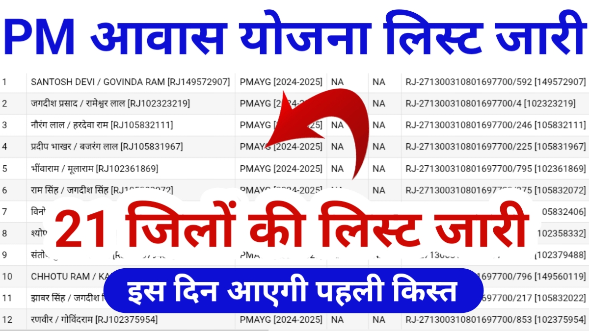 PM Awas Yojana 21 District List