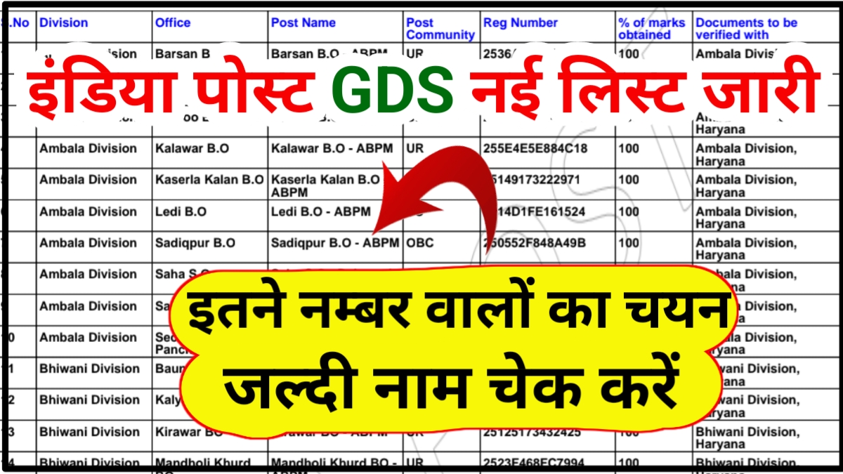 India Post Office GDS List Release