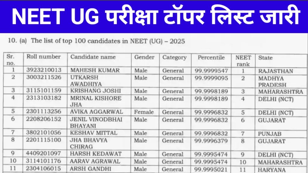 NEET UG Topper List 2025