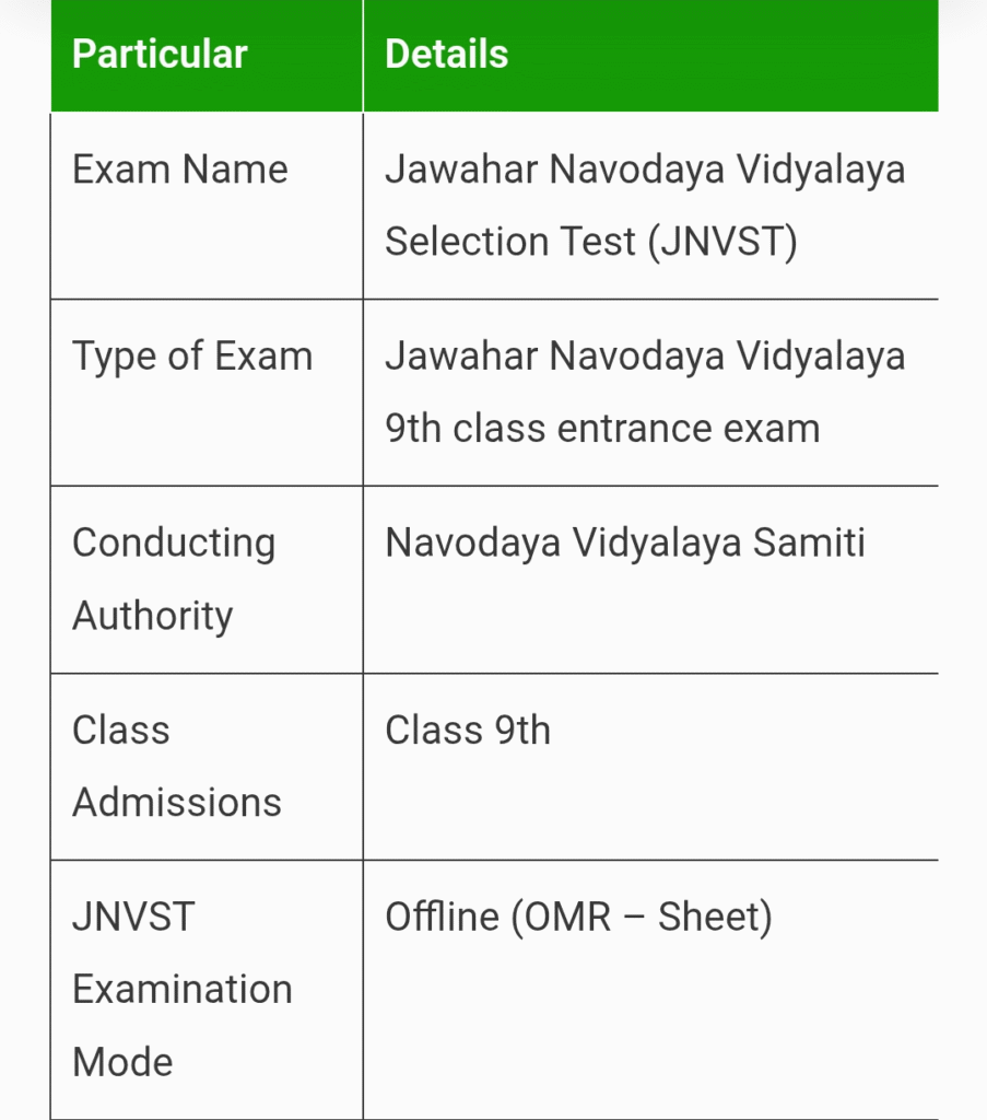Navodaya Passing Marks 2025 Class 9
