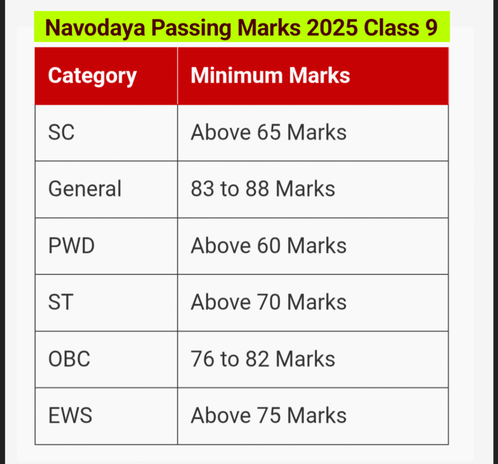 Navodaya Passing Marks 2025 Class 9