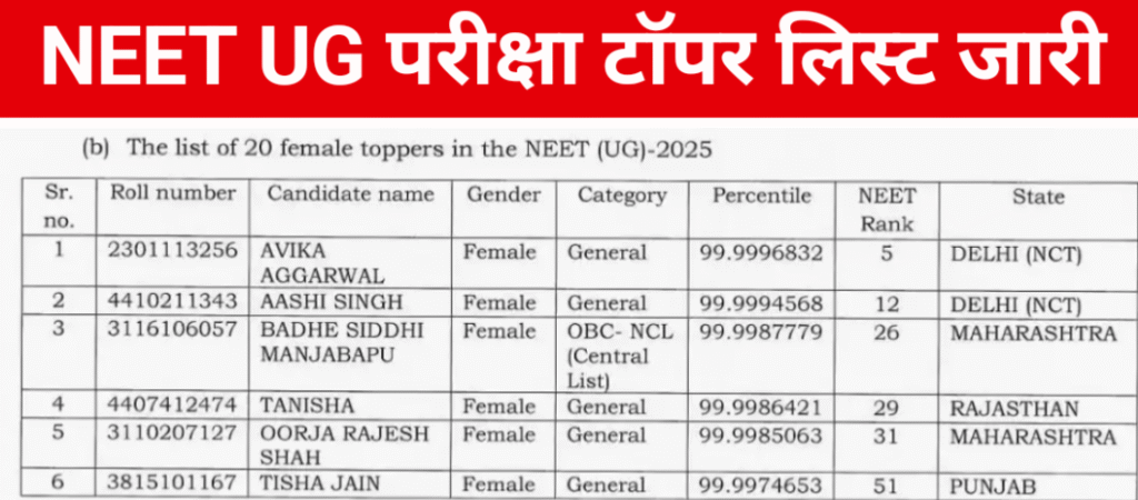 NEET UG Topper List 2025