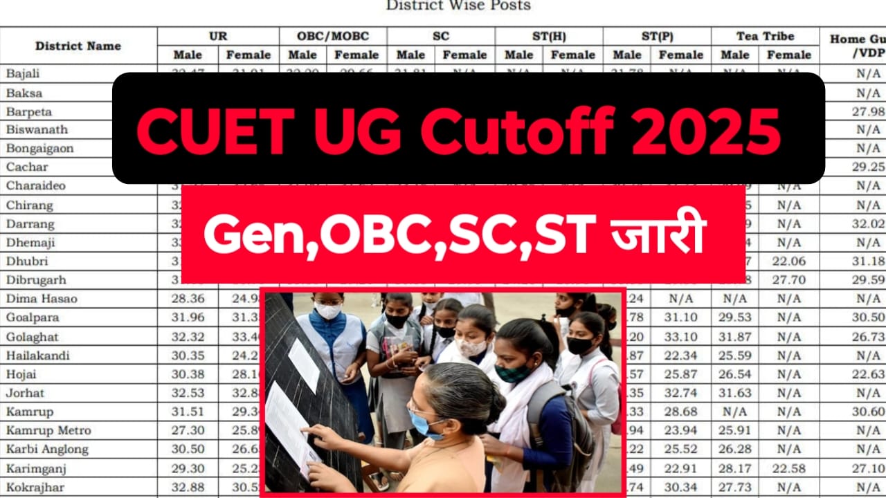 CUET UG Exam Cutoff 2025