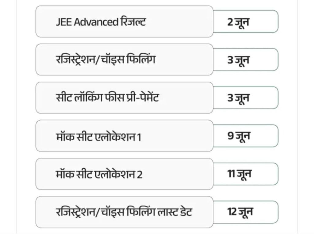 IIT JEE Advanced Result 2025