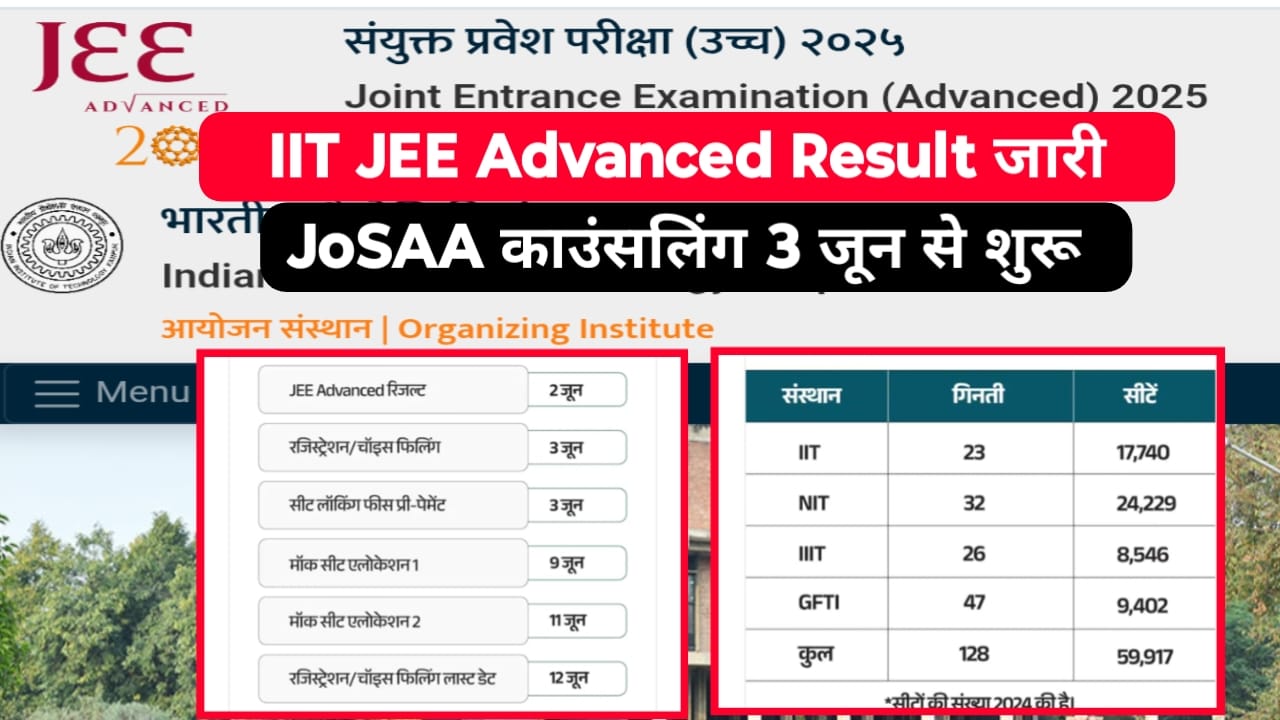 IIT JEE Advanced Result 2025