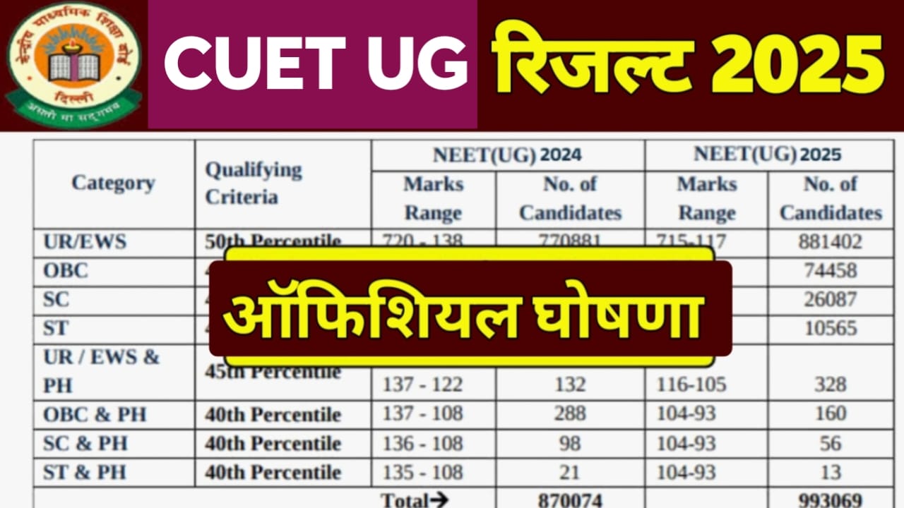 CUET UG Result Date 2025