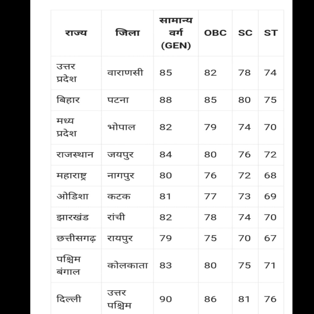 Navodaya District Wise Final List Out