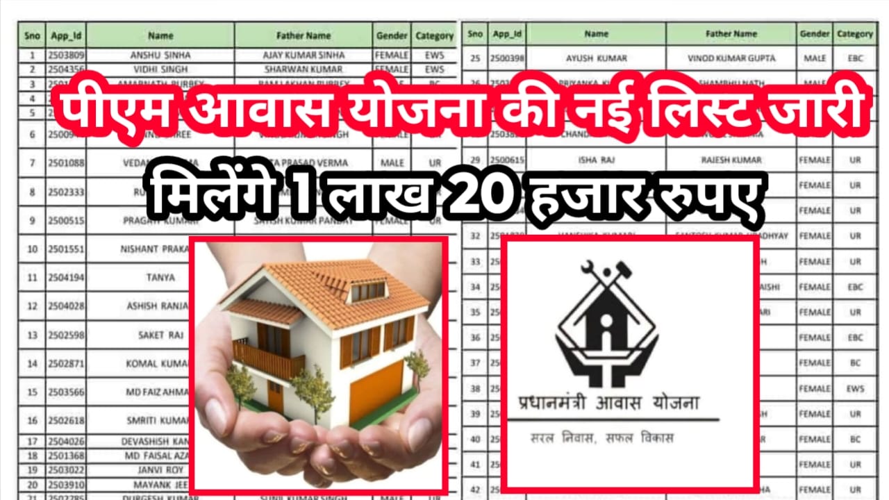 PM Aawas Yojana New List Out
