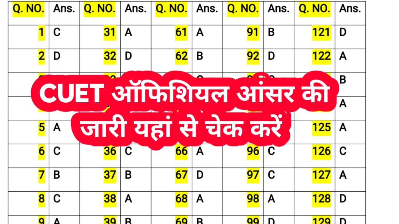CUET Official Answer Key Release